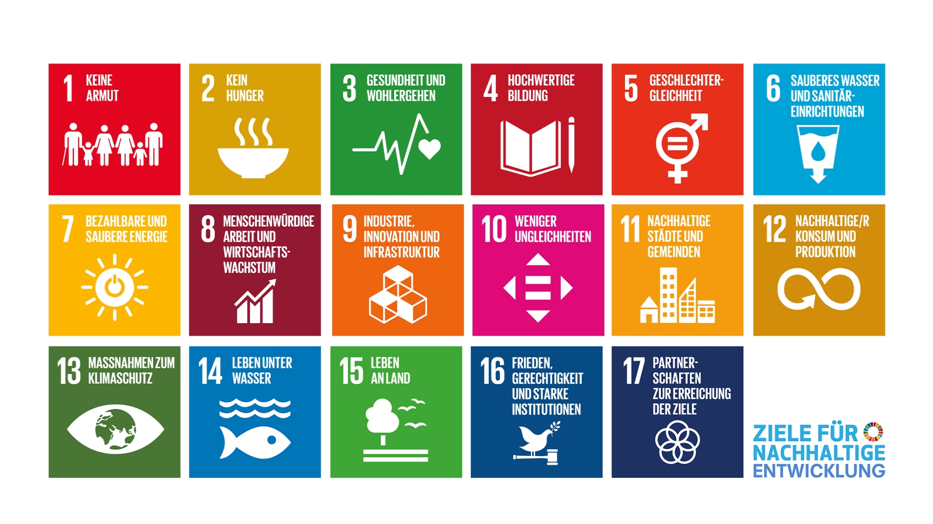 Farbiges Raster mit Symbolen und Texten zu den 17 Zielen für nachhaltige Entwicklung, nummeriert von 1 bis 17, mit jeweils eigenem Icon und Titel.