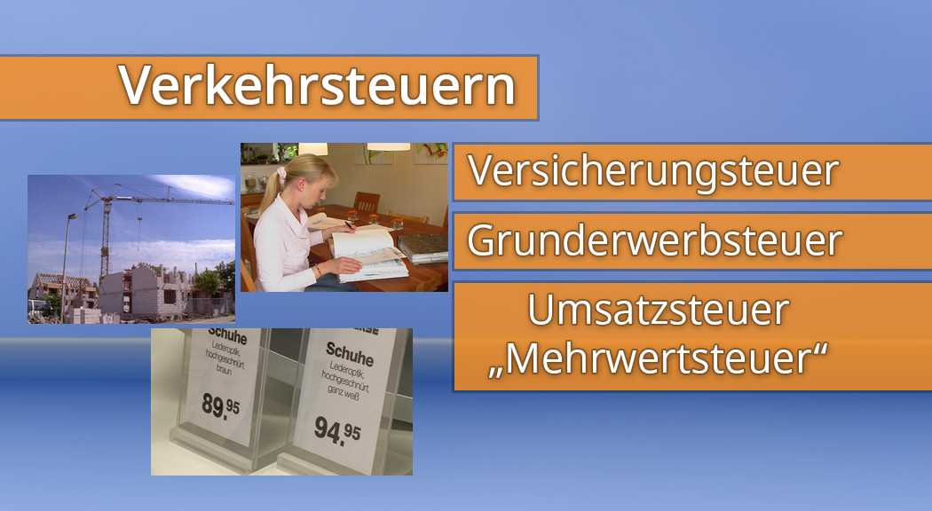 Drei Fotos: Baustelle mit Kränen, Person am Schreibtisch mit Akten, Preisschilder für Schuhe mit Preisen 89,95 und 94,95 Euro. Text: 'Verkehrsteuern', 'Versicherungssteuer', 'Grunderwerbsteuer', 'Umsatzsteuer', 'Mehrwertsteuer'.