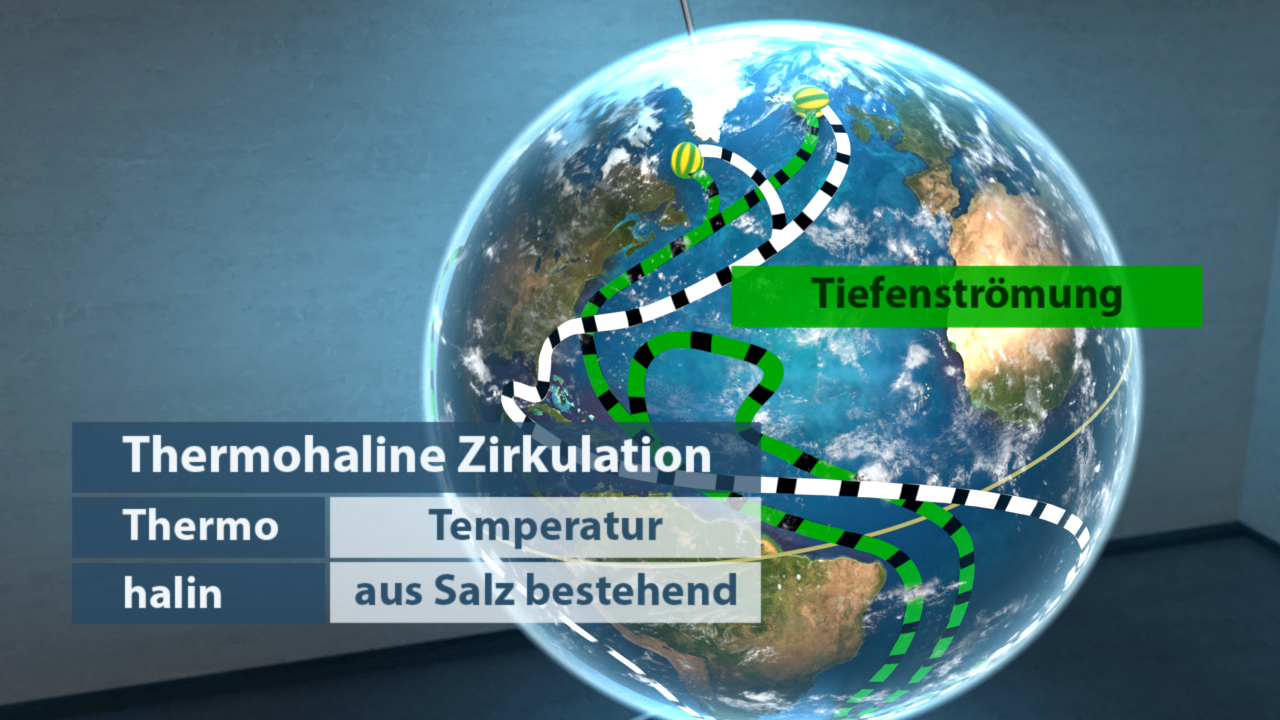 Grafik zur thermohalinen Zirkulation mit einer Weltkarte, die Temperatur- und Salzwasserströme zeigt.
