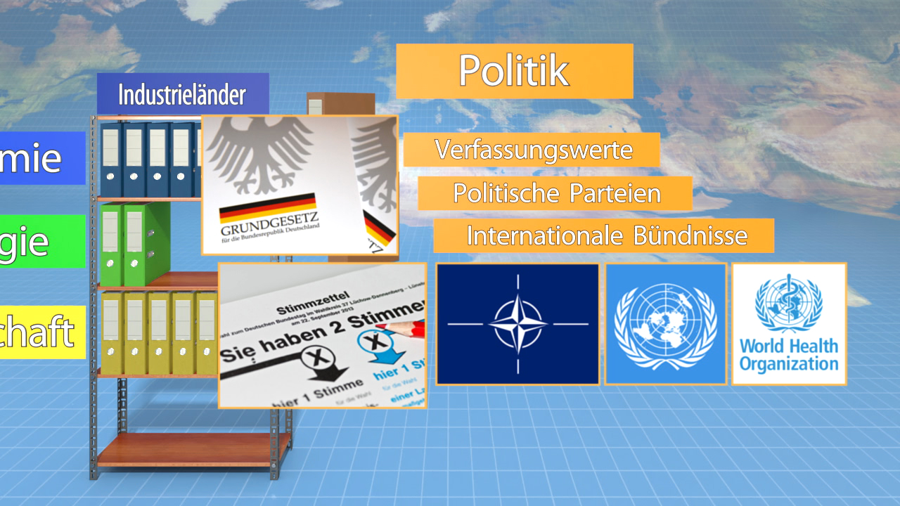 Infografik über Politik in Deutschland mit Themen wie Verfassungswerte, politische Parteien und internationale Bündnisse, einschließlich Logos von NATO, WHO und einer Wahlzettelgrafik.