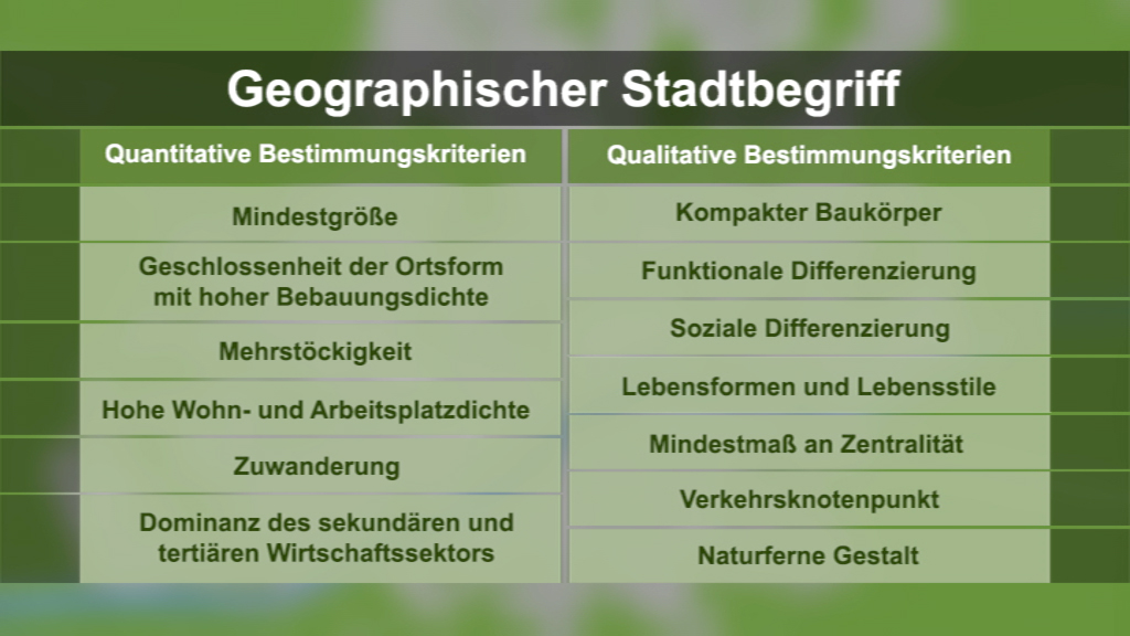 Tabelle mit quantitativen und qualitativen Bestimmungskriterien für den geografischen Stadtbegriff.