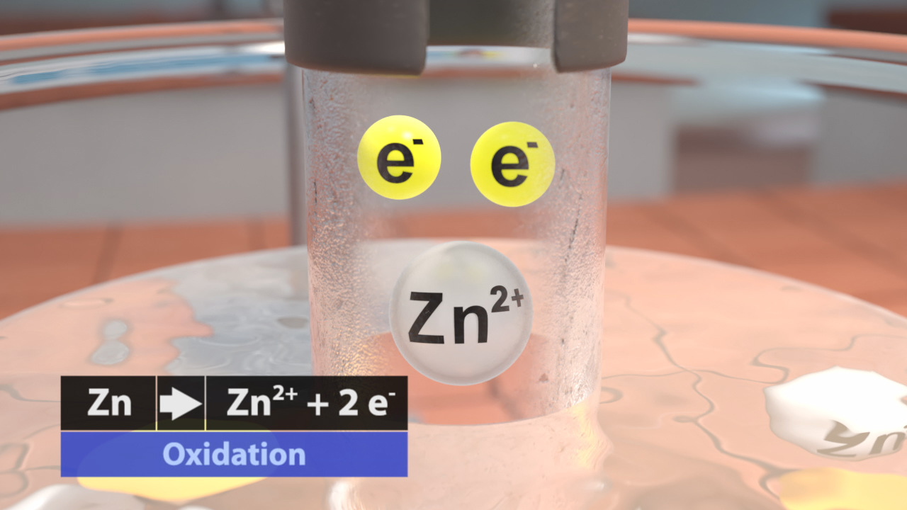 Visualisierung des Oxidationsprozesses von Zink, das Elektronen abgibt und zu Zn²⁺ wird.
