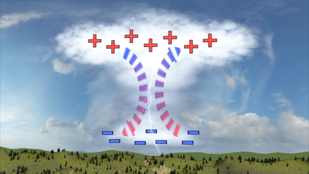 Grafik, die die Bildung von Gewitterwolken mit positiven und negativen Ladungen zeigt.