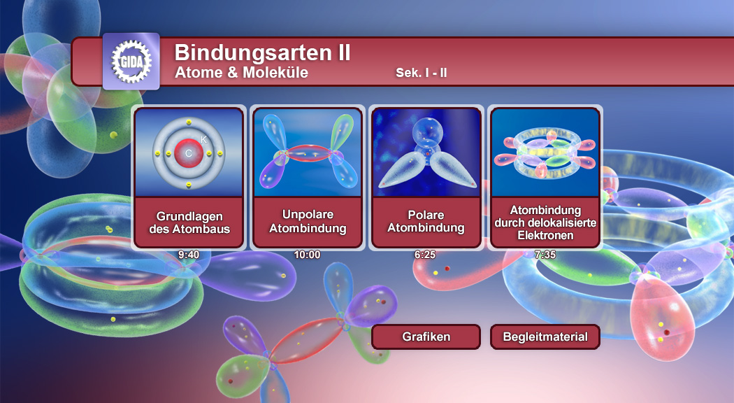 Infografik zu Bindungsarten in Atomen und Molekülen, zeigt Grundlagen, unpolare und polare Atombindungen sowie Elektronendelikalisierung.