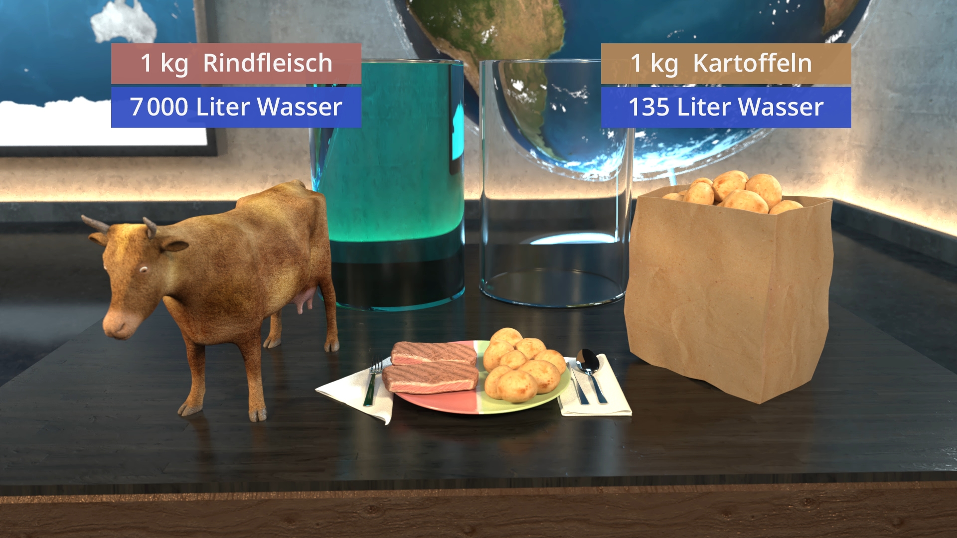 Vergleich der Wassermenge für 1 kg Rindfleisch mit 7000 Litern und 1 kg Kartoffeln mit 135 Litern, dargestellt mit einer Kuh, einem Teller mit Fleisch und Kartoffeln sowie einer Papiertüte mit Kartoffeln.