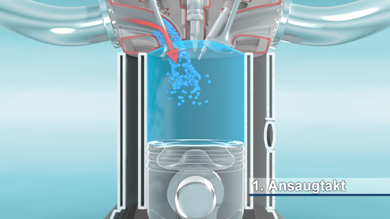 Diagramm des Ansaugtakts eines Motors, zeigt Luft- und Kraftstoffansaugung in den Zylinder.