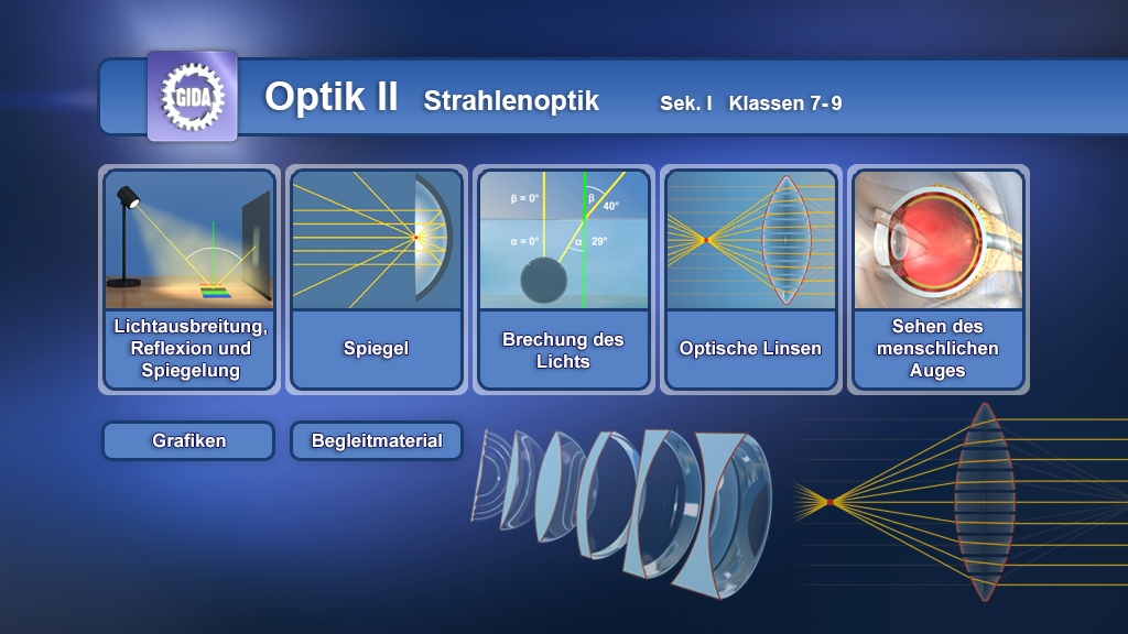 Menü des Films "Optik II – Strahlenoptik".
