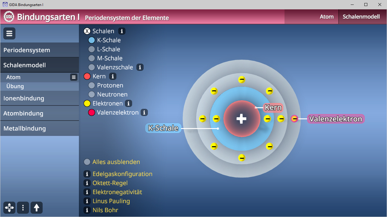 Diagramm des Periodensystems der Elemente mit Fokus auf Atome, Schalen, Kern und Valenzelektronen.