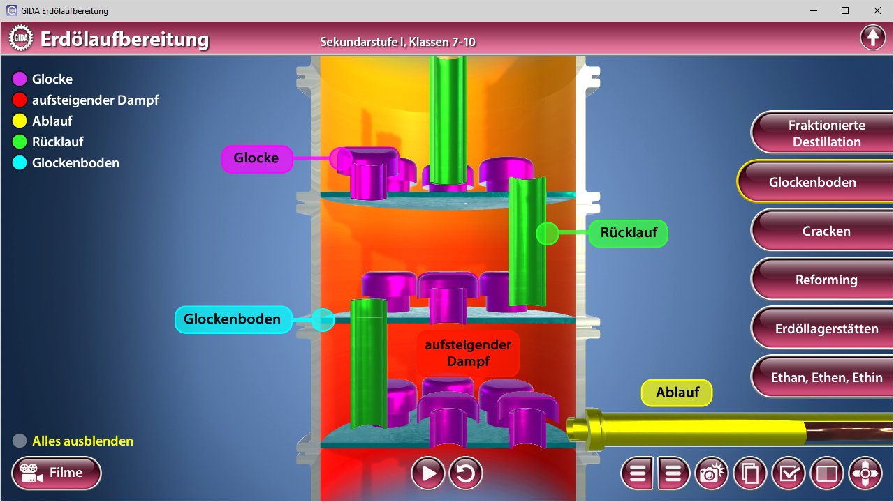 Diagramm zur Erdölaufbereitung mit verschiedenen Komponenten wie Glocke, Rücklauf, aufsteigender Dampf und Ablauf.