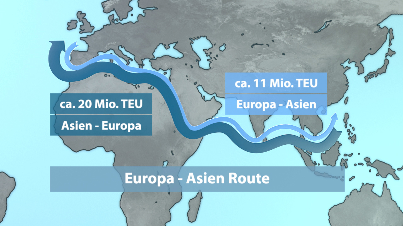 Karte der Europa-Asien Route mit Schätzungen für Containerverkehr: ca. 20 Mio. TEU von Asien nach Europa und ca. 11 Mio. TEU von Europa nach Asien.