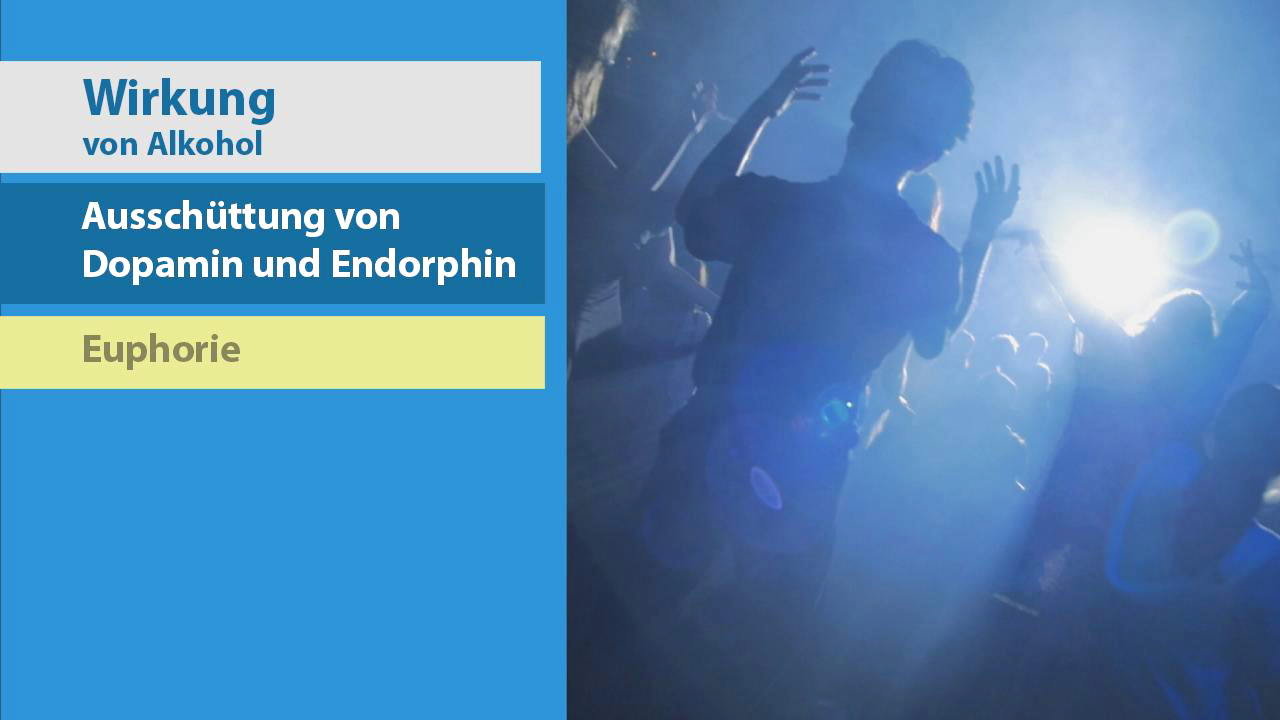 Menschen in einer feierlichen Umgebung, umgeben von Licht, mit dem Text 'Wirkung von Alkohol: Ausschüttung von Dopamin und Endorphin, Euphoria' im Hintergrund.