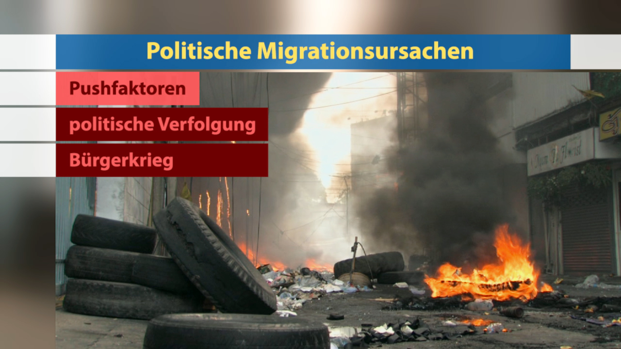 Infografik zu politischen Migrationsursachen mit den Kategorien Pushfaktoren, politischer Verfolgung und Bürgerkrieg.