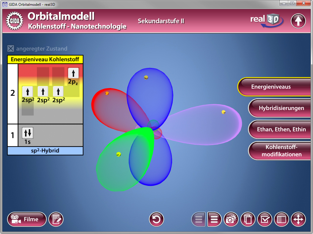 3D-Modell eines Orbitals mit verschiedenen Energieniveaus und Hybridisierungen, dargestellt in Farben und Formen.