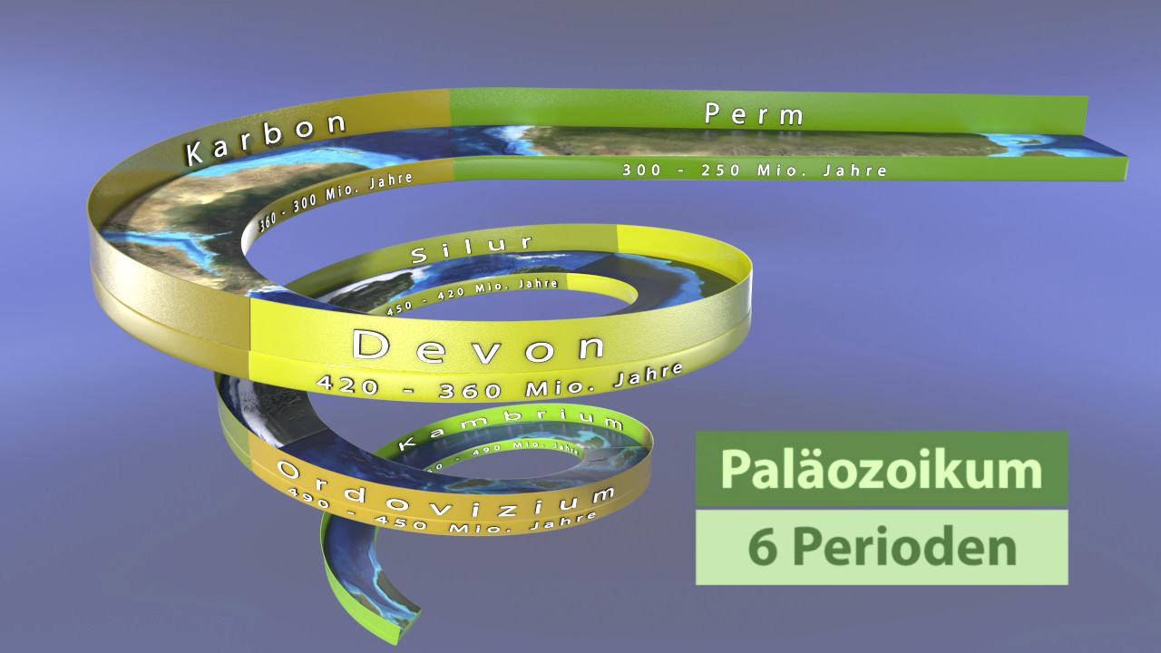 3D-Darstellung des Paläozoikums mit den sechs Perioden: Ordovizium, Silur, Devon, Karbon und Perm, einschließlich Zeitangaben.
