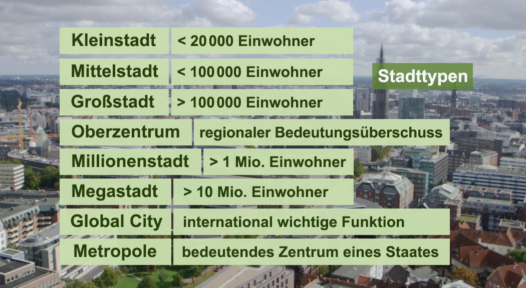 Tabelle mit Stadtarten und Einwohnerzahlen: Kleinstadt (< 20.000), Mittelstadt (< 100.000), Großstadt (> 100.000), Oberzentrum, Millionenstadt (> 1 Mio.), Megastadt (> 10 Mio.), Global City, Metropole.