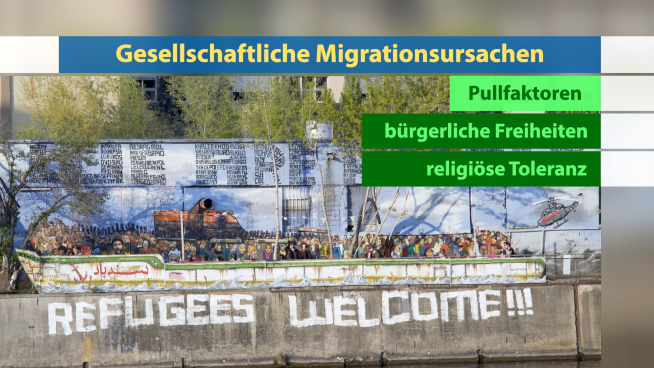 Grafik zu gesellschaftlichen Migrationsursachen mit den Themen Pullfaktoren, bürgerliche Freiheiten und religiöse Toleranz.