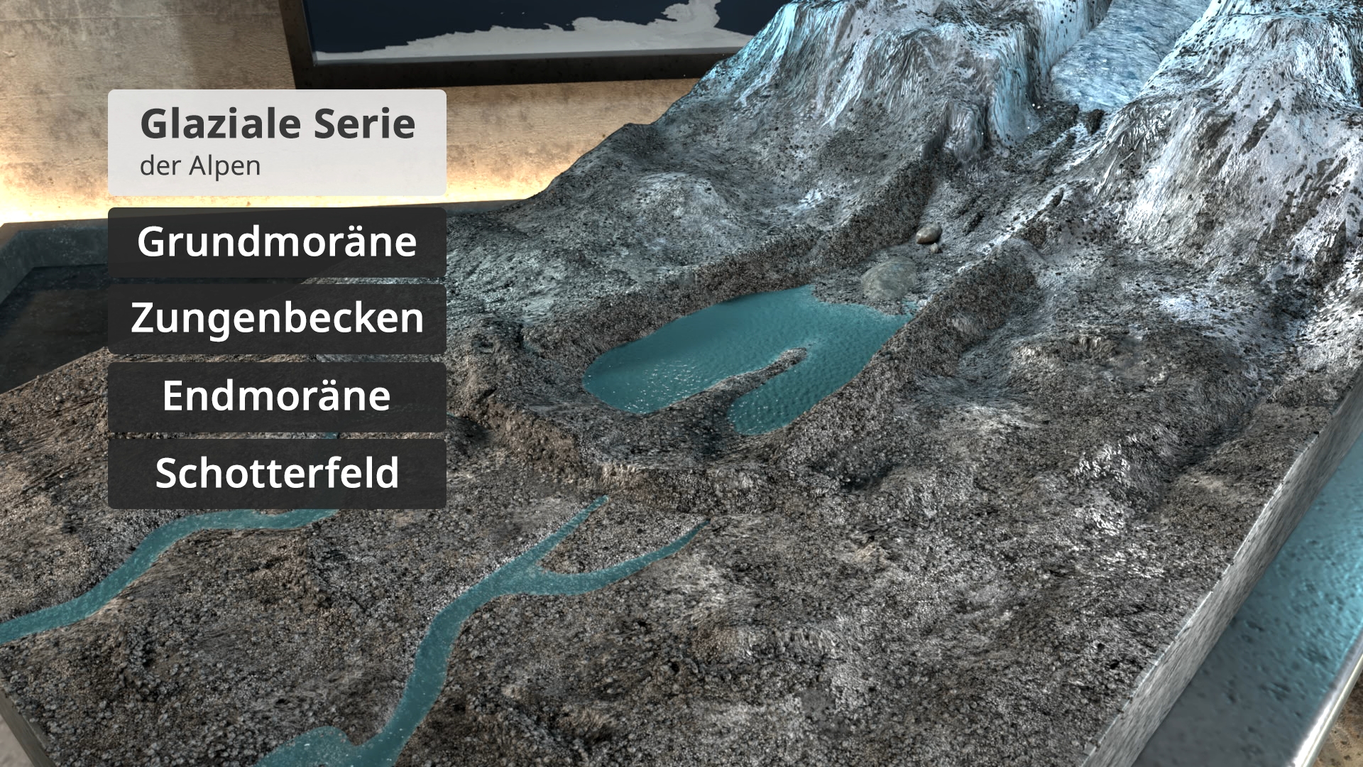 Modell einer alpinen Landschaft mit Seen und Beschriftungen zu glazialen Formen wie Grundmoräne, Zungenbecken, Endmoräne und Schotterfeld