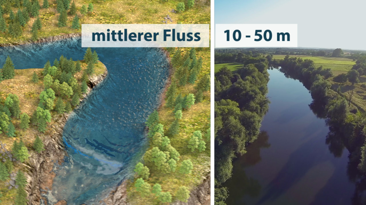 Vergleich zwischen einem mittleren Fluss und einem Fluss mit einer Breite von 10-50 m, mit grüner Ufervegetation.