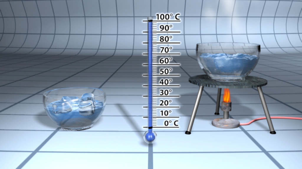 Thermometer zeigt Wassertemperaturen von 0°C bis 100°C, links eine Schüssel mit Eiswürfeln, rechts ein erhitzter Wasserbehälter.
