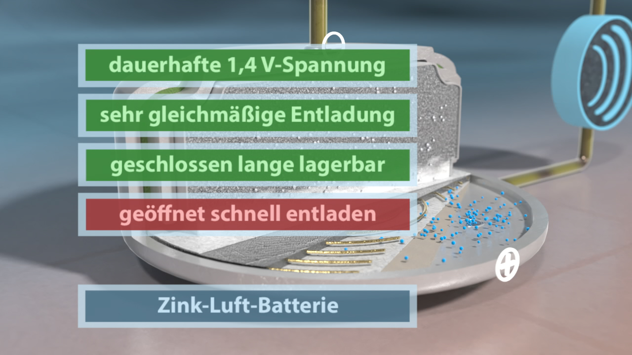 Infografik über Zink-Luft-Batterien mit Informationen zu Spannung, Entladung und Lagerung.
