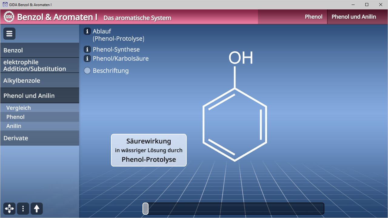 Diagramm des Phenol-Prozesses mit chemischer Strukturformel und Erläuterung zur Säurewirkung durch Phenol-Protolyse.