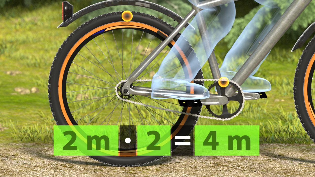 Illustration eines Fahrrads mit einer Berechnung: '2 m • 2 = 4 m' unter dem Rad.