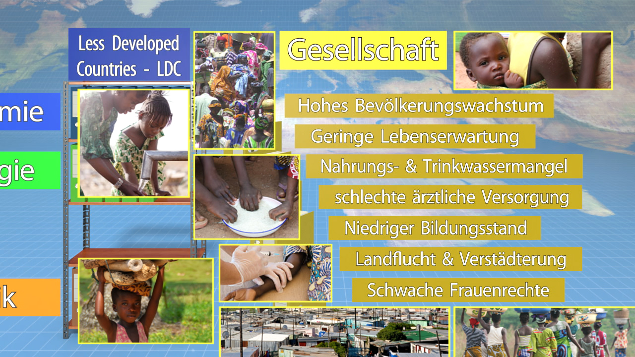 Infografik über weniger entwickelte Länder mit den Herausforderungen: hohes Bevölkerungswachstum, geringe Lebenserwartung, Nahrungs- und Trinkwassermangel, schlechte ärztliche Versorgung, niedrige Bildung, Landflucht und schwache Frauenrechte.