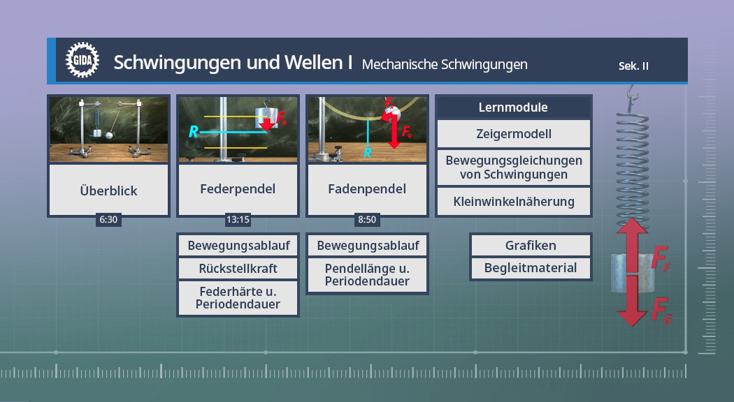 Menü des Films "Schwingungen und Wellen I - Mechanische Schwingungen".