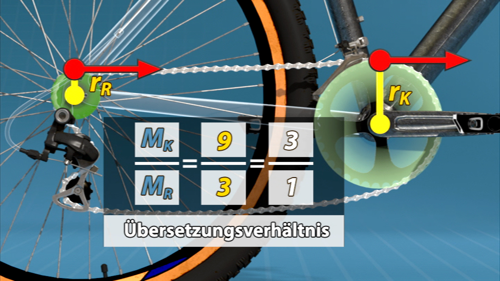Diagramm eines Fahrradantriebs mit Übersetzungsverhältnis, zeigt die Größenverhältnisse der Riemenscheiben und deren Einfluss auf die Kraftübertragung.