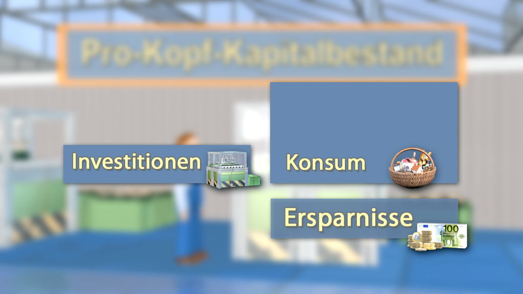 Grafik mit den Begriffen 'Investitionen', 'Konsum' und 'Ersparnisse', um wirtschaftliche Konzepte darzustellen.