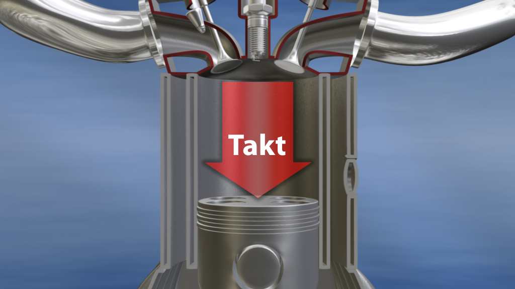 Diagramm eines Motors mit einem hervorgehobenen Kolben und dem Wort 'Takt', das den Bewegungsablauf beschreibt.