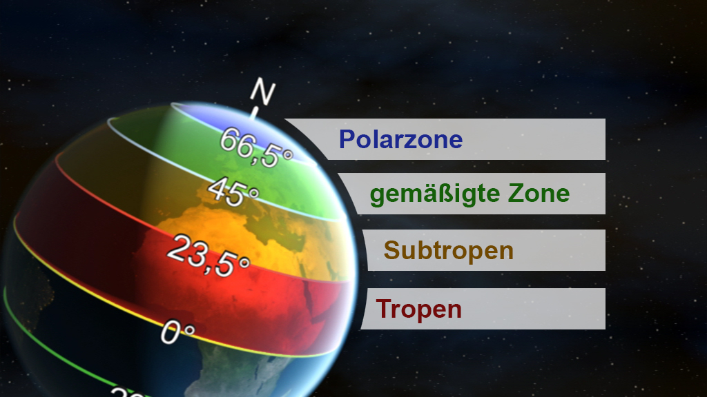 Grafik der Erde mit farblich markierten Klimazonen: Polarzone, gemäßigte Zone, Subtropen, Tropen.