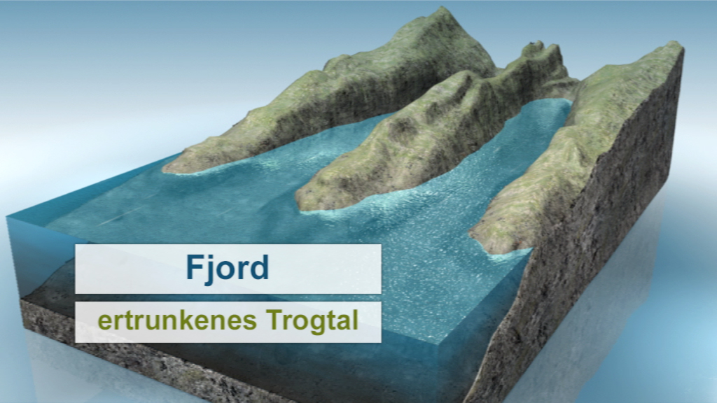 3D-Darstellung eines Fjords mit ertrunkenem Trogtal, zeigt Wasser und umgebende Berge.