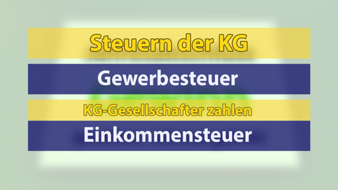 Infografik über die Besteuerung einer KG mit den Themen Gewerbesteuer, Einkommensteuer und Zahlungen der KG-Gesellschafter.