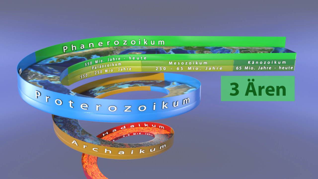 Grafik zeigt die drei Ären der Erdgeschichte: Archaikum, Proterozoikum und Phanerozoikum, mit Zeitangaben.
