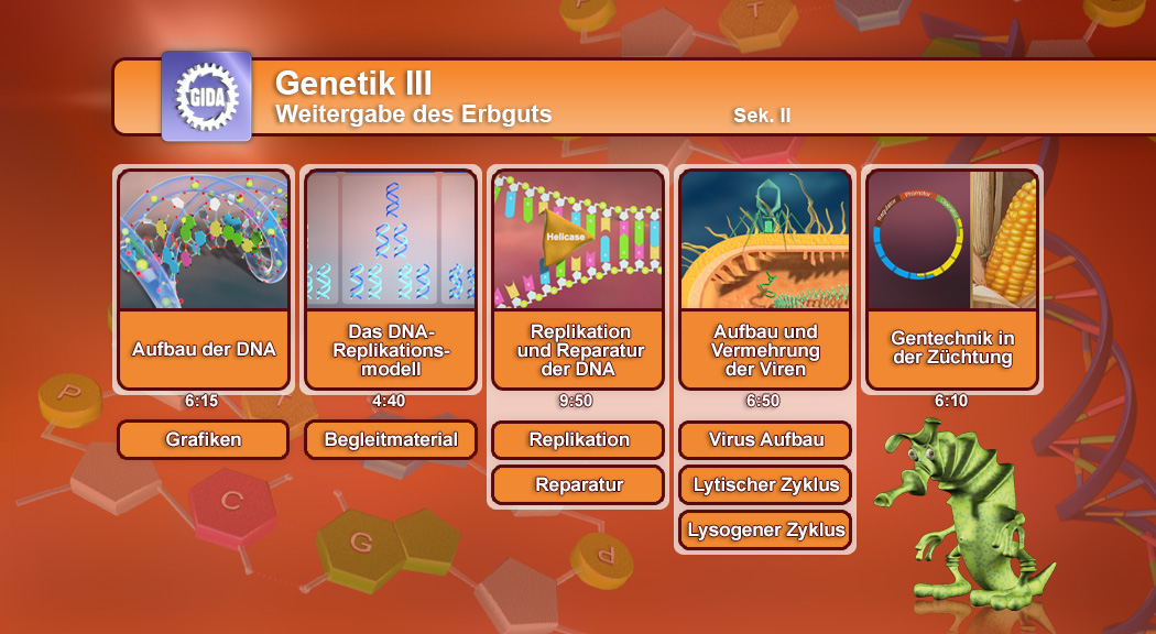 Infografik über Genetik mit Themen zu DNA-Aufbau, Replikation, Virusstruktur und Züchtung.