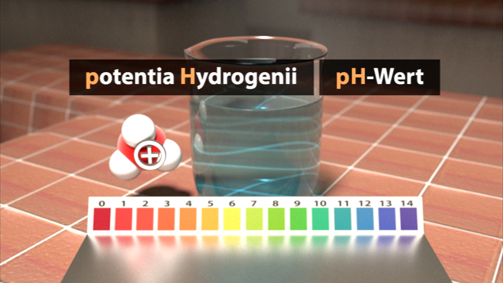 Ein Glas Wasser mit einem pH-Wert-Skala von 0 bis 14 darunter, zeigt die Begriffe 'potentia Hydrogenii' und 'pH-Wert'.