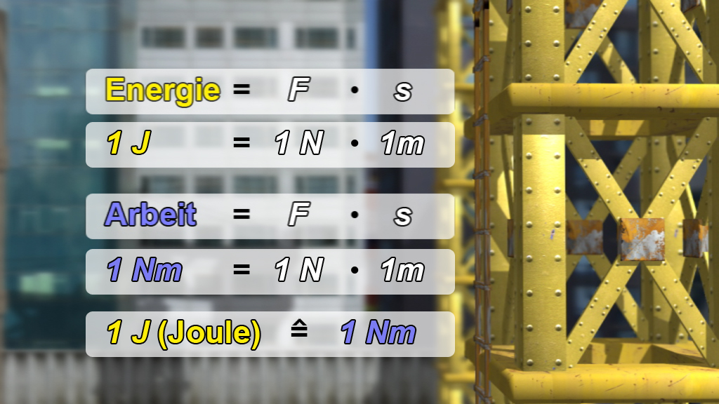 Tafel mit Formeln zur Energie und Arbeit.