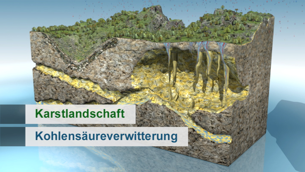 3D-Darstellung einer Karstlandschaft mit Kohlenstoffdioxidverwitterung, zeigt unterirdische Strukturen und Wasserflüsse.