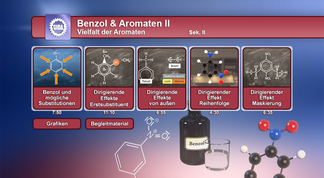 Infografik über Benzol und Aromaten mit Themen zu Substitutionen und Effekten.
