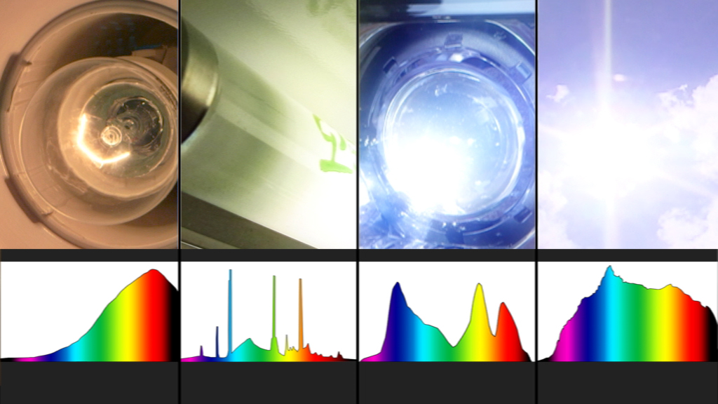 Verschiedene Lichtquellen und ihre Spektralanalysen, dargestellt in vier Abschnitten mit entsprechenden Spektren darunter.