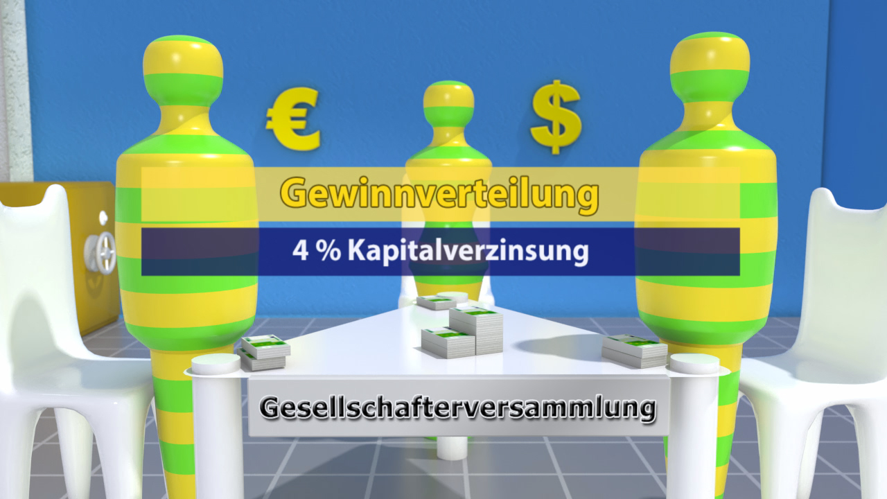 Grafik zur Gewinnverteilung mit 4 % Kapitalverzinsung und dem Titel 'Gesellschafterversammlung'.