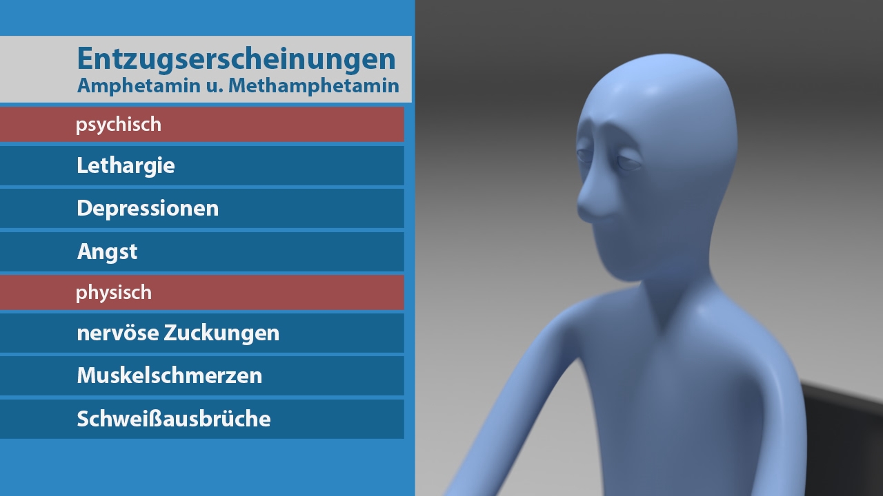 Liste von Entzugserscheinungen bei Amphetamin und Methamphetamin, einschließlich psychischer und physischer Symptome.