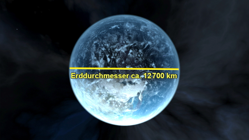 Darstellung der Erde mit dem Hinweis auf den Durchmesser von etwa 12.700 km.