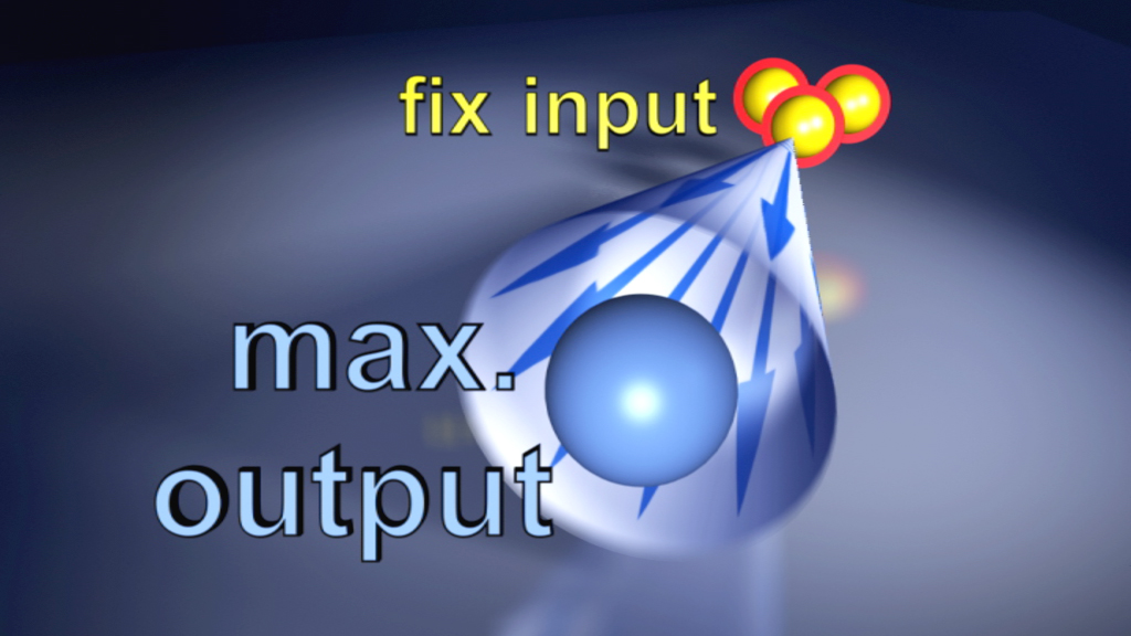 Grafik, die einen Tropfen mit Pfeilen zeigt, die nach außen gerichtet sind, und den Text 'fix input' und 'max. output' enthält.