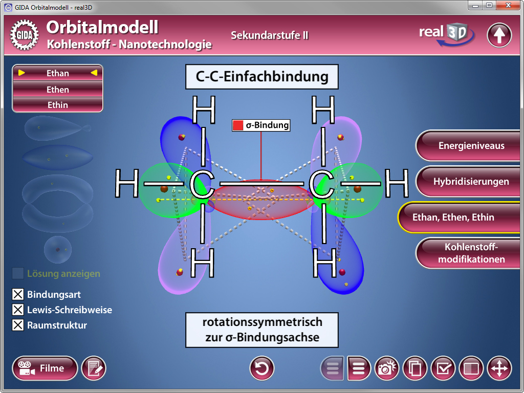 Orbitalmodell zur Darstellung der C-C-Einfachbindung zwischen Ethan und Ethin, mit Erläuterungen zu Hybridisierungen und Energieniveaus.