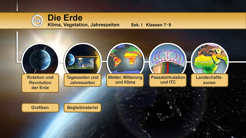 Infografik über die Erde mit Themen zu Klima, Vegetation und Jahreszeiten für Klassen 7-9.