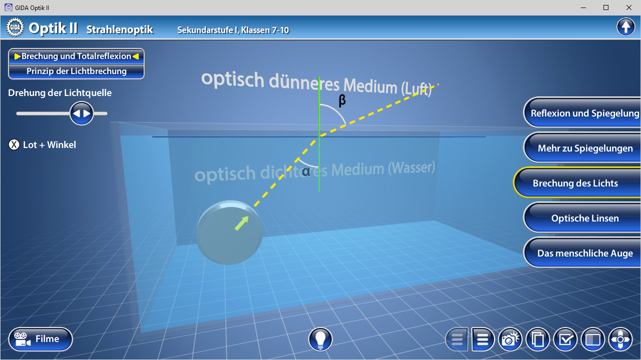Diagramm zur Lichtbrechung in verschiedenen Medien, zeigt den Lichtstrahl, der von Luft in Wasser übergeht.