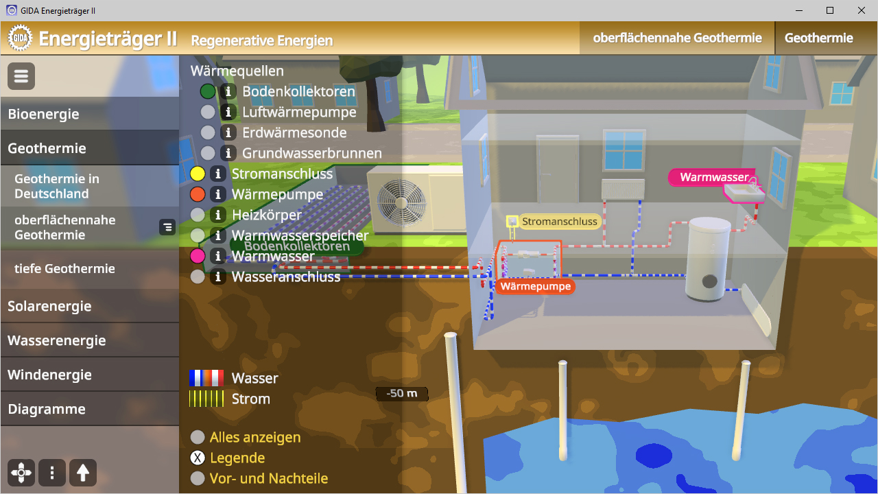 Diagramm zur Nutzung regenerativer Energien mit verschiedenen Wärmequellen wie Geothermie, Solar und Wasser. Es zeigt eine schematische Darstellung eines Hauses mit einer Wärmepumpe und Anschlüssen.