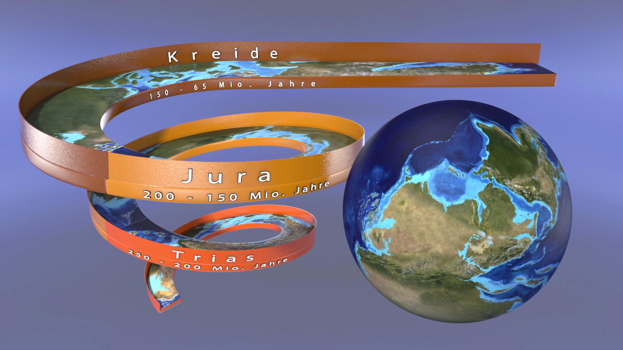 3D-Diagramm der geologischen Zeitalter: Kreide, Jura und Trias, mit Zeitangaben und Erdoberfläche.